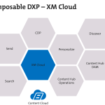 Sitecore XM Cloud