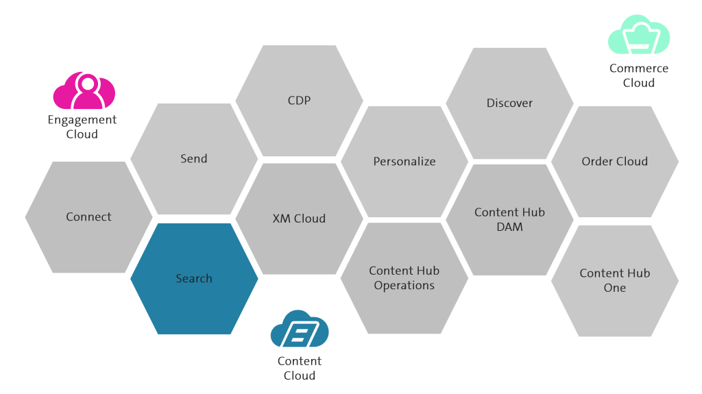 Sitecore Product Landscape - Sitecore Search