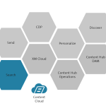 Sitecore Product Landscape - Sitecore Search
